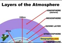 Structure of Atmosphere Structure of Atmosphere