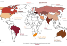 Iron Ore Distribution across the World Iron Ore Distribution across the World