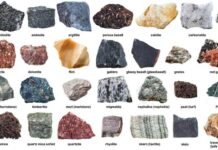 Major mineral Resources of the World Major mineral Resources of the World