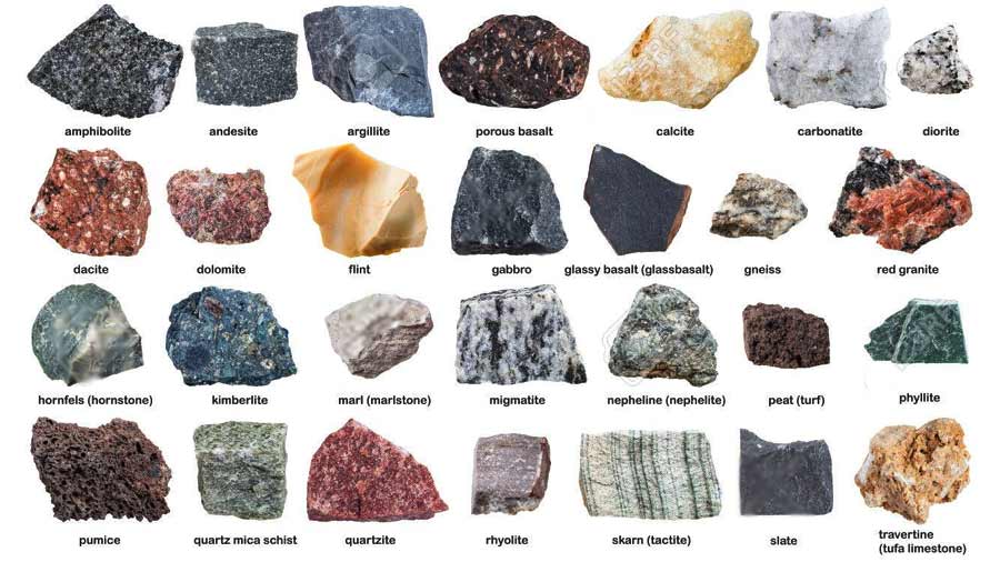 Major mineral Resources of the World