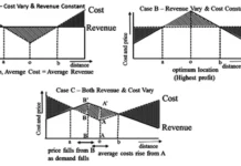 Smith’s theory of industrial location Smith's theory of industrial location