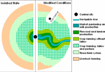 Von Thünen’s Model of Agricultural Location Von Thünen's Model of Agricultural Location